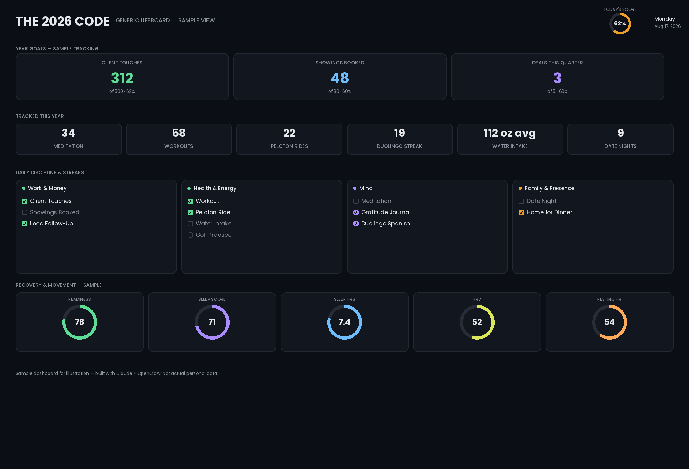 Sample personal goals dashboard built with Claude and OpenClaw